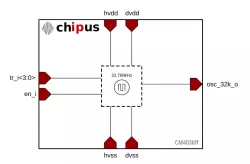 CM4036ff block diagram
