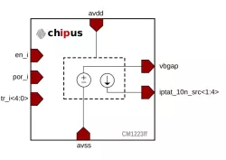 CM1223ff block diagram