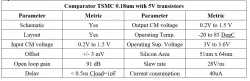 Analog Comparator for 3.6V block diagram