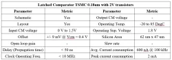Latched Comparator block diagram