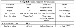 Voltage Reference block diagram