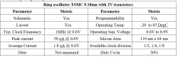 Ring Oscillator  block diagram