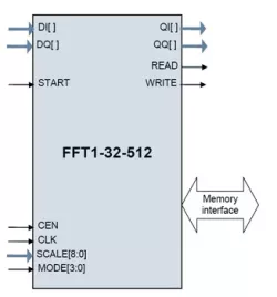 FFT1-32-512/4 block diagram
