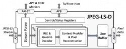 JPEG-LS-D block diagram