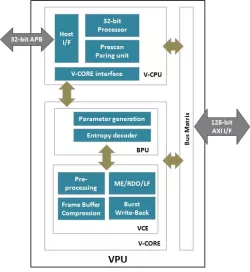 WAVE521C block diagram