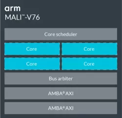 Mali-V76 block diagram