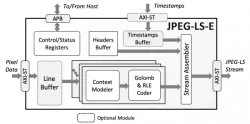 JPEG-LS-E block diagram