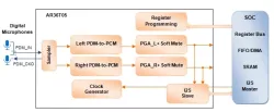 AR36T05 block diagram