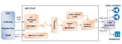 AR37T01 block diagram