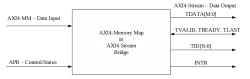 DB-AXI4-MM-TO-AXI4-STREAM-BRIDGE block diagram