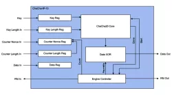 ChaCha-IP-13 block diagram