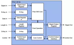 POLY-IP-53 block diagram