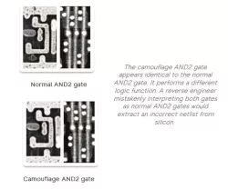 Circuit Camouflage Technology block diagram
