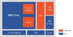 E802 block diagram