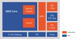 E803 block diagram