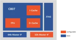 C807 block diagram