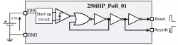 250iHP_PoR_01 block diagram