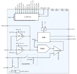 055UMC_ADC_01 block diagram