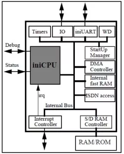 iniCPU 6809 block diagram