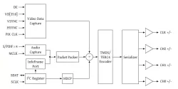 HDMI_TX block diagram