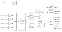 HDMI_RX_MHL_2.0 block diagram