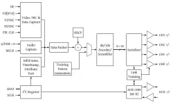 DP1.2_TX block diagram
