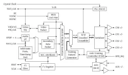 eDP1.4_TX block diagram