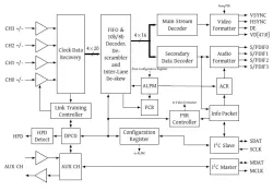 eDP1.4_RX block diagram