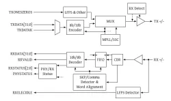 USB3 block diagram