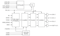 VX1_TX1.4_LVDS block diagram