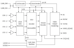 VX1_RX1.4 block diagram