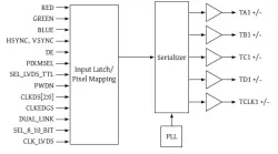 LVDS_TX block diagram