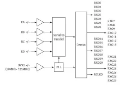LVDS_RX block diagram