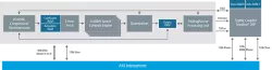 Tensilica Fusion F1 DSP block diagram