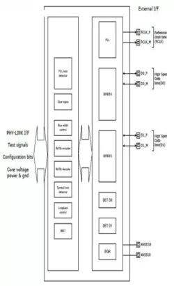 UHS-II Device Controller block diagram