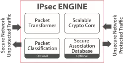 SCZ_SPE_IPsec block diagram