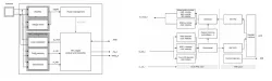 NFC block diagram