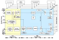 TRC16024CPA block diagram