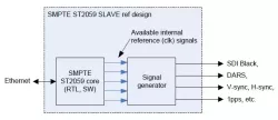 ST 2059  PTP Core block diagram