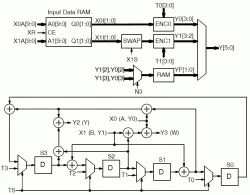 PCE04D block diagram