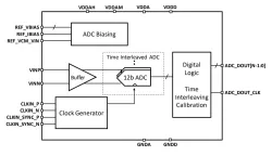 ODT-ADS-12B2G-16FFCT block diagram