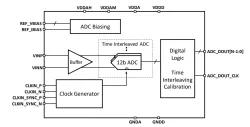 ODT-ADS-12B6G-16FFCT block diagram