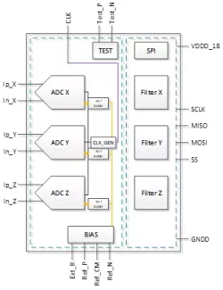 PMCC_SDADC_RH block diagram