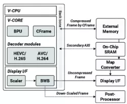 WAVE511 block diagram