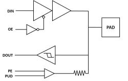 DSO65 block diagram