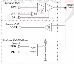 RS18 block diagram