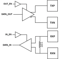 Certus LVDS Solutions block diagram