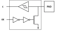 Certus I2C block diagram