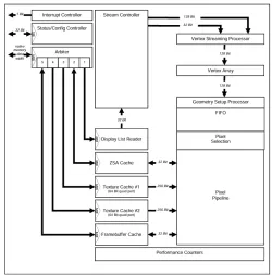 D/AVE 3D block diagram