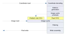 Warping Engine block diagram